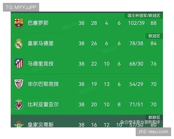 西甲新赛季风云突变奥维多换帅遭首败西班牙人强势登顶积分榜首